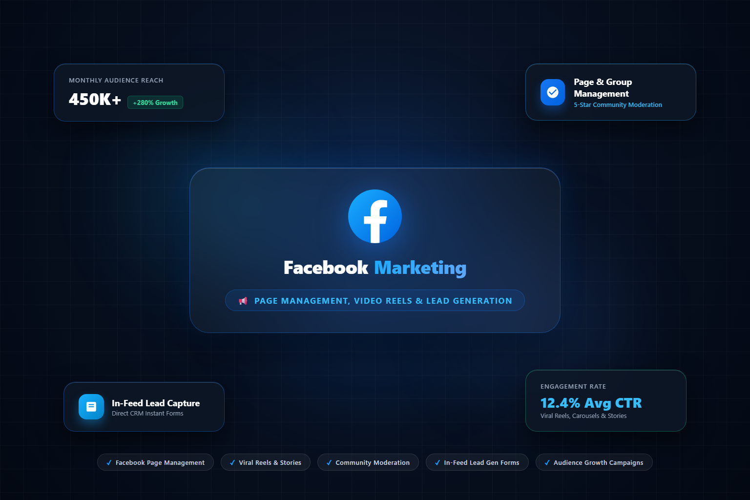 Rank Spiders Facebook Marketing Services — Page Management, Ads, Lead Generation