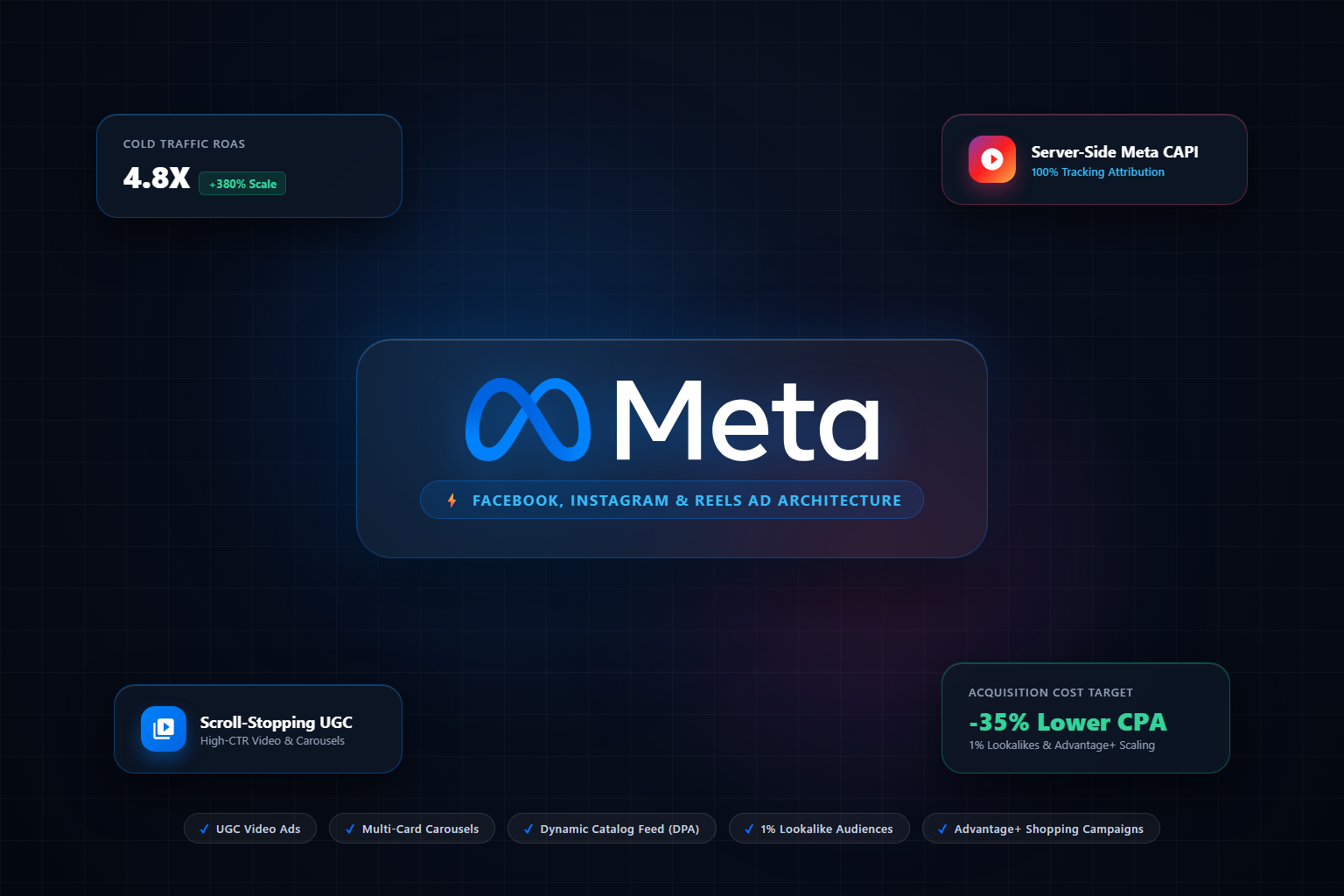 Meta & Facebook Ads Agency India — Rank Spiders