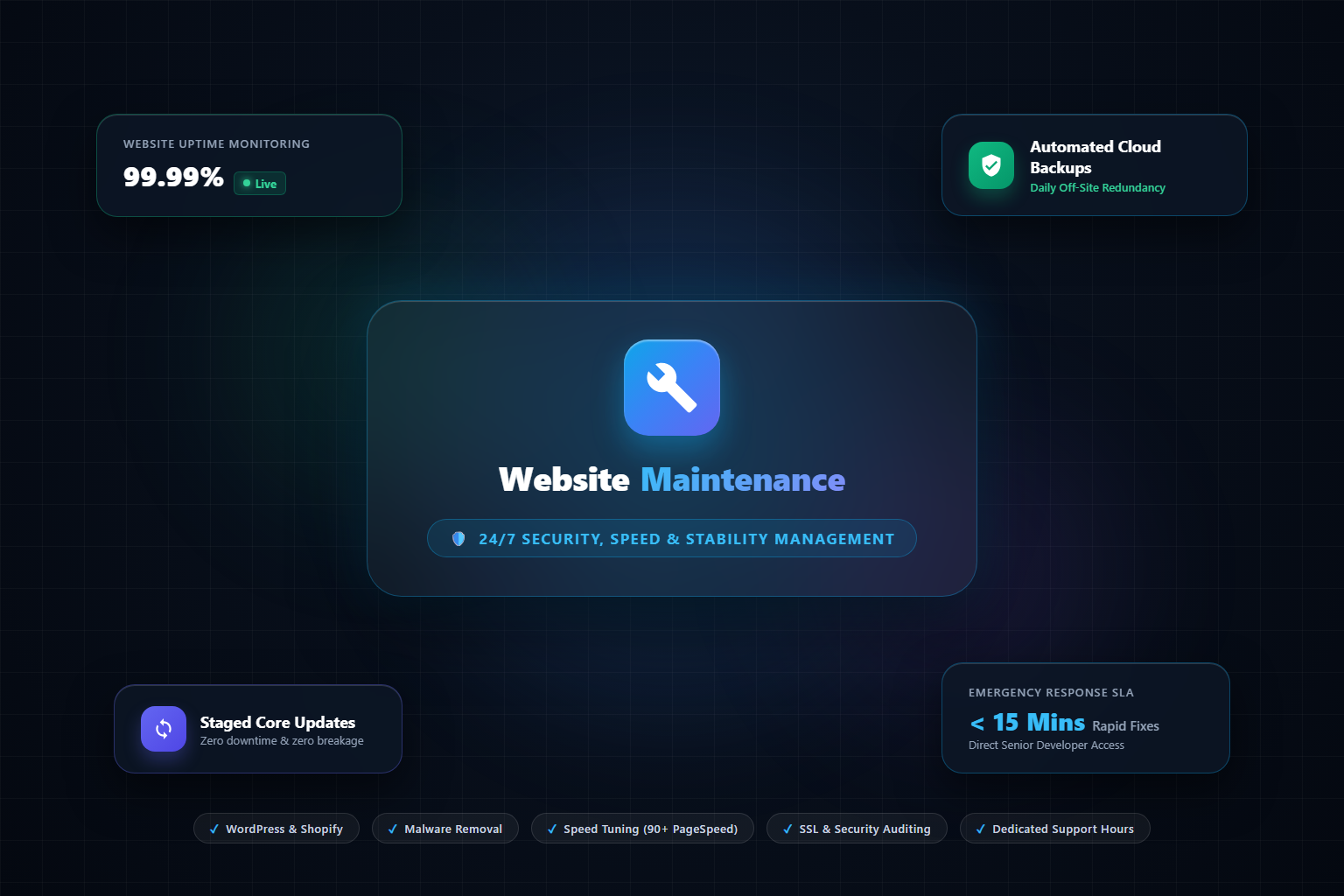 Website Maintenance and Support Services — Rank Spiders