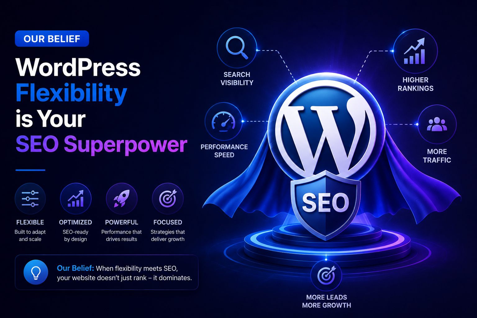 Custom WordPress Development Agency India — Rank Spiders